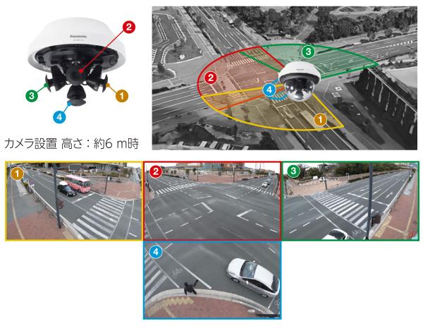 水平270°＋真下監視 撮影配置の撮影イメージ