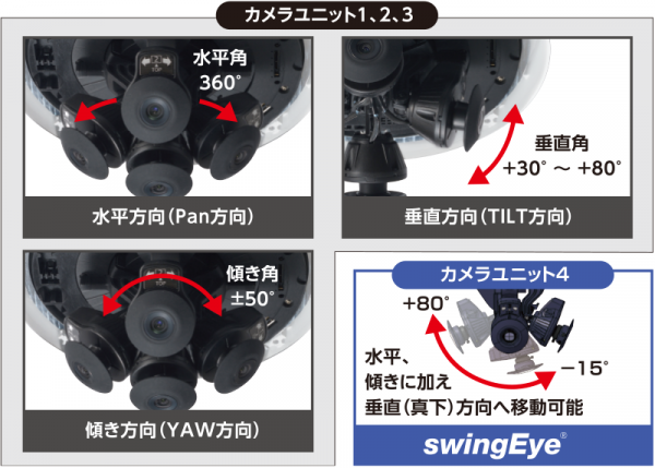 カメラユニット 1, 2, 3, 4