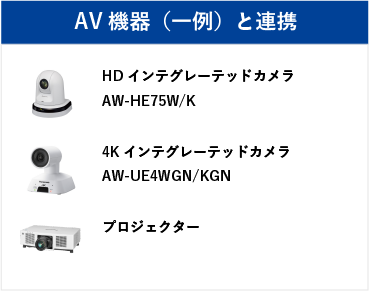 HDインテグレーテッドカメラ  AW-HE75W/KなどのAV機器（一例）と連携