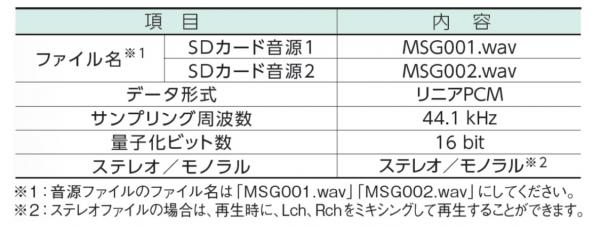 WK-EK300シリーズ　サウンドファイル対応表