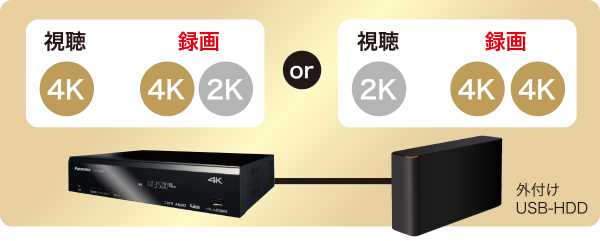 TZ-HT3500BW – 製品一覧 - CATV関連製品 – 製品・ソリューション