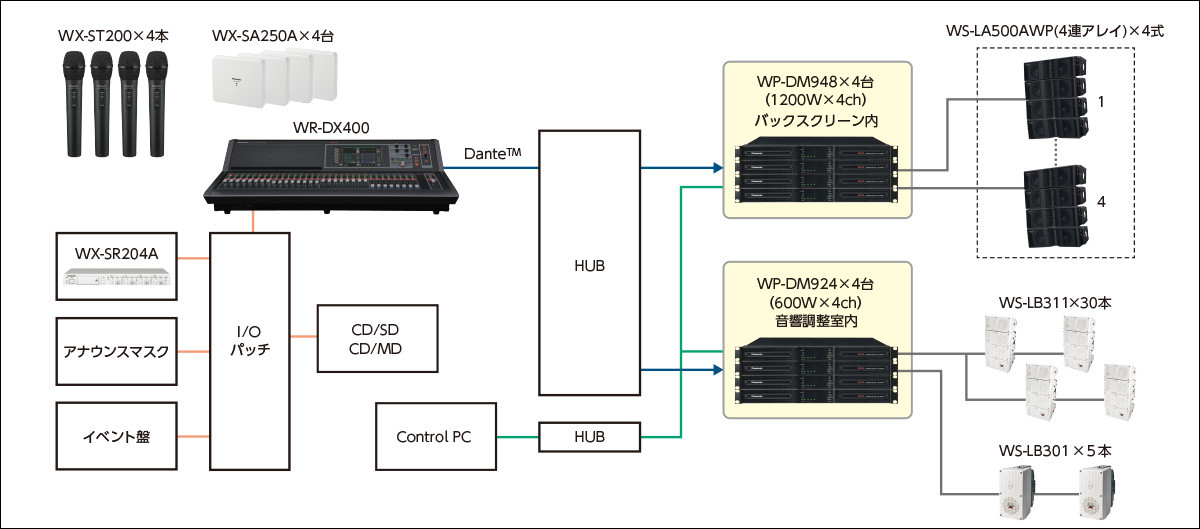 システム構成図
