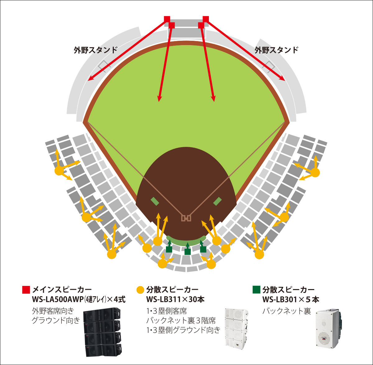 スピーカー配置図