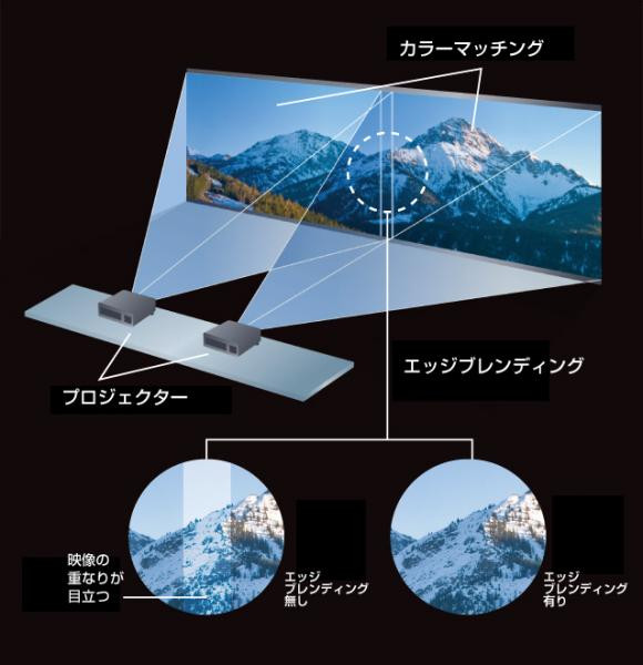 当店限定販売 Panasonic PT-MZ14KJLW 液晶プロジェクター ホワイト