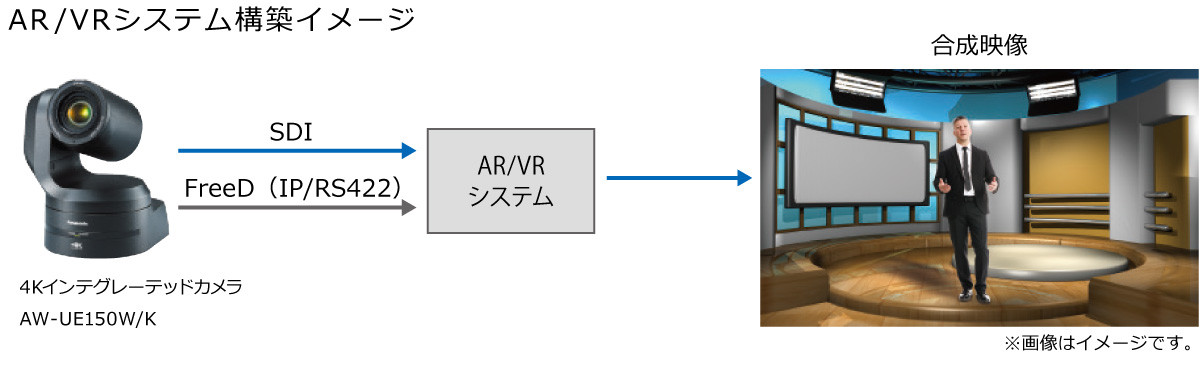 AR/VRシステム構築イメージ