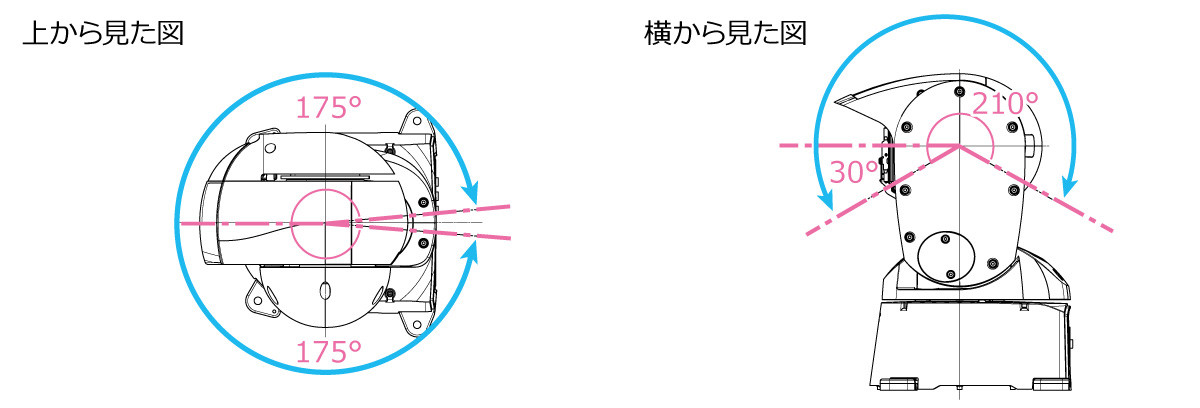 優れた回転台性能の画像