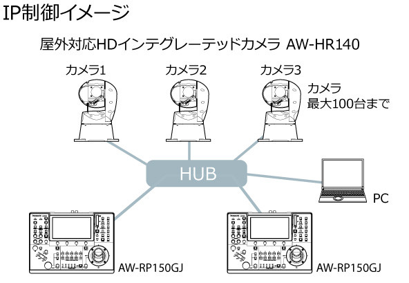 IP制御イメージ