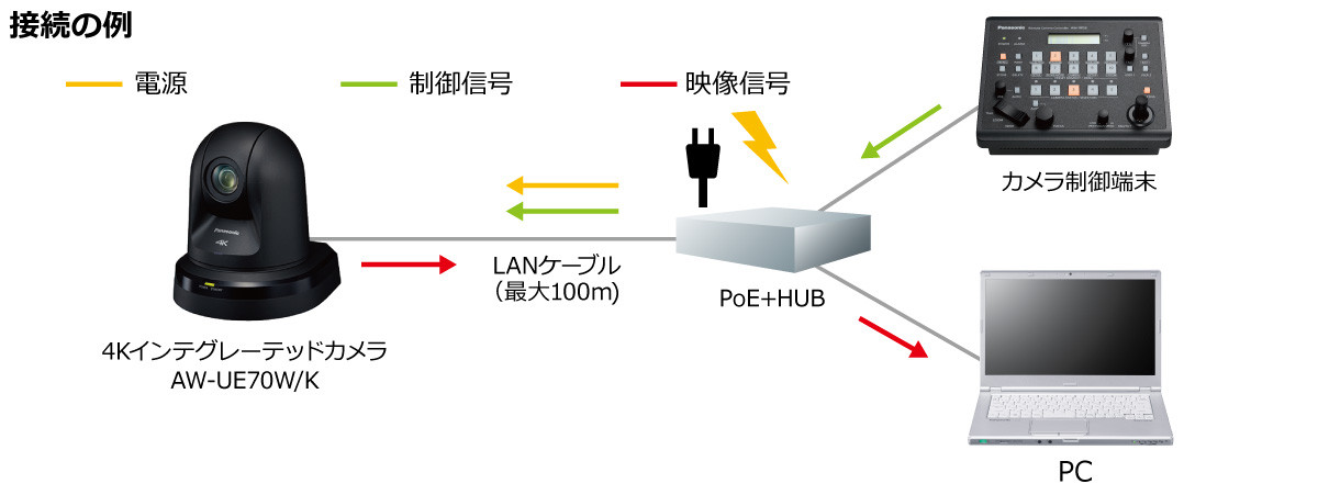 AW-UE70W/K - リモートカメラシステム - 放送・業務用映像