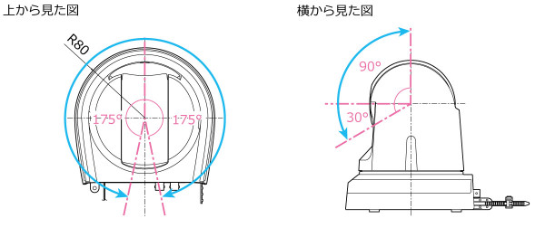 広範囲※1な撮影をスムーズに行う優れた回転台性能の画像