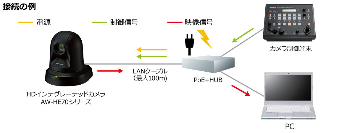 Panasonic 業務用リモートカメラ AW-HE70HK9 - ビデオカメラ