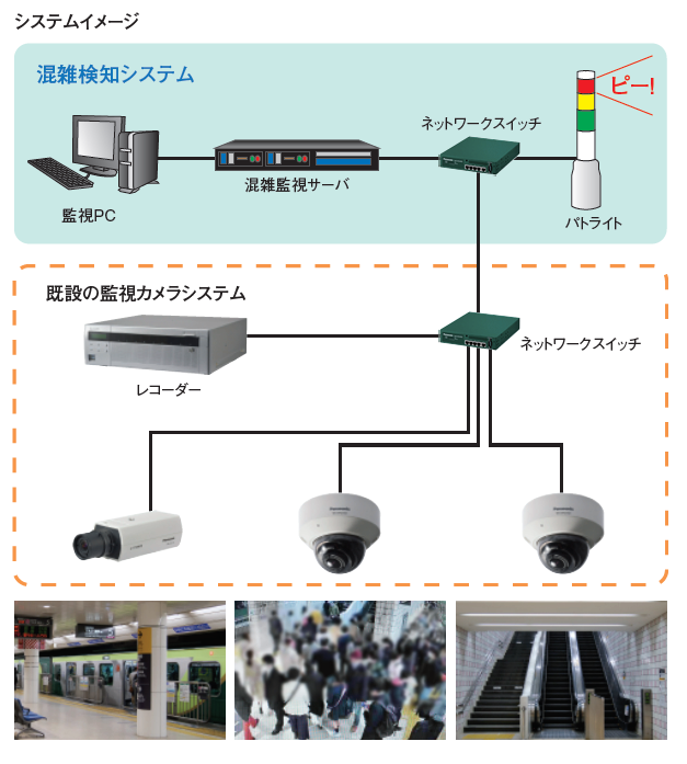 システムイメージ