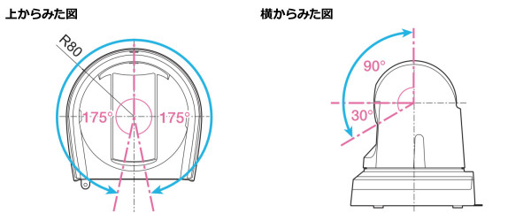 AW-HE70SW9/SK9/HW9/HK9 - リモートカメラシステム - 放送・業務用映像システム - パナソニック コネクト