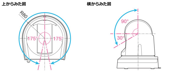 広範囲※な撮影をスムーズに行う優れた回転台性能の画像