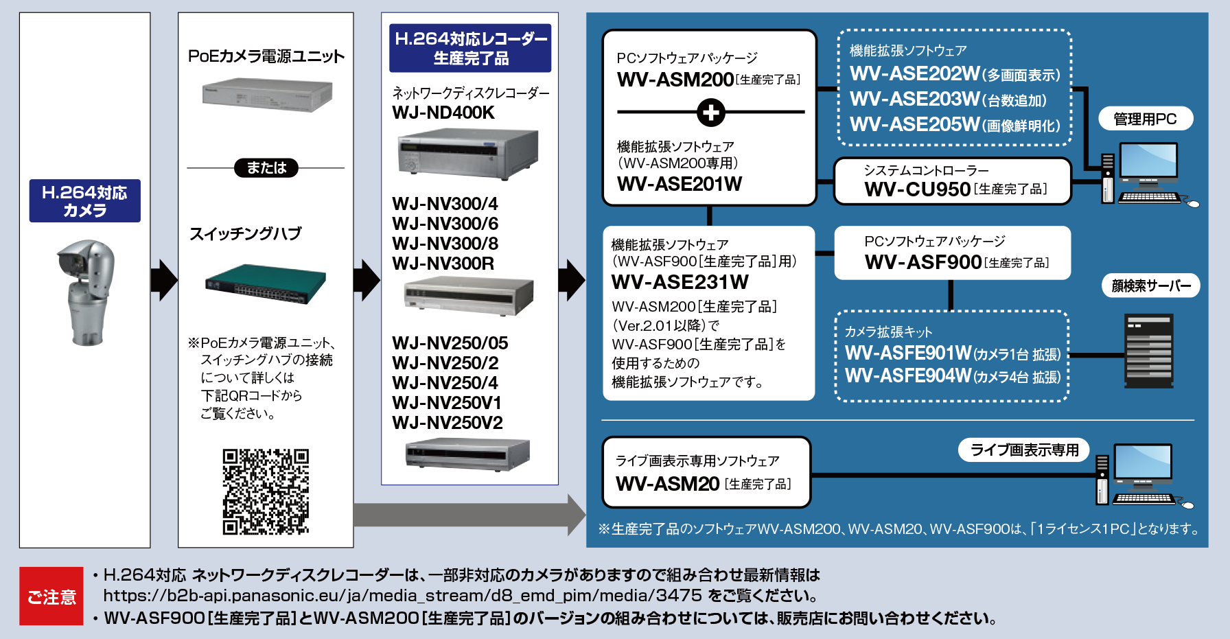 WV-ASM200シリーズ専用拡張ソフトウェア WV-ASE201W / ASE202W / ASE203W / ASE205W / ASE231W  - 映像管理ソフト 製品一覧 - 監視・防犯システム - パナソニック コネクト