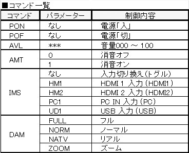 よくある質問（FAQ） CQ1シリーズ - 業務用ディスプレイ 業務用