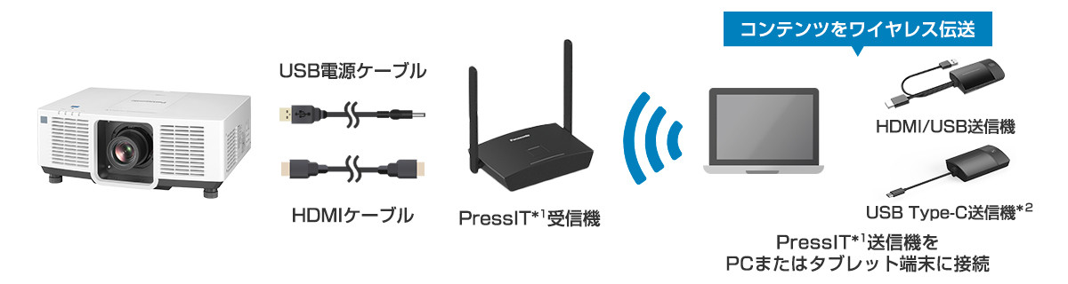 Panasonic PT-MZ780JB 液晶プロジェクター（7000lm/WUXGA 黒