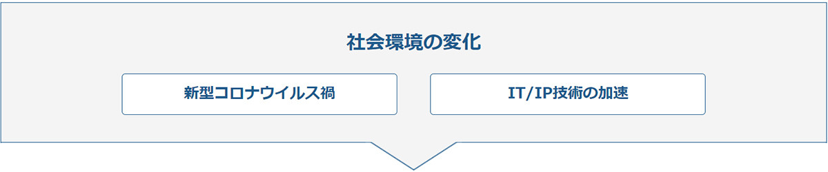 社会環境の変化の画像