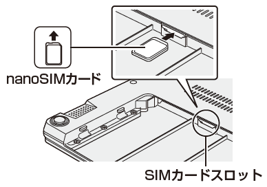 高速データ通信が可能なLTE