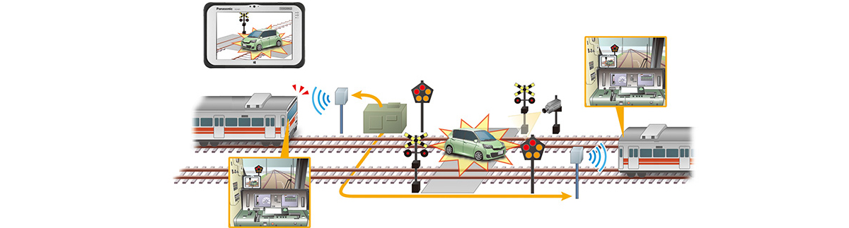 踏切映像伝送システムイメージ図