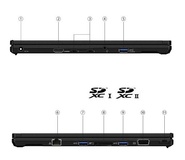 UNIVモデル CF-FV3 - レッツノート - パナソニック コネクト