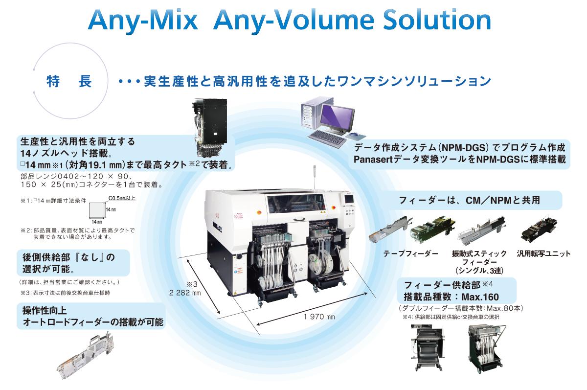 Any-Mix Any-Volume Solution