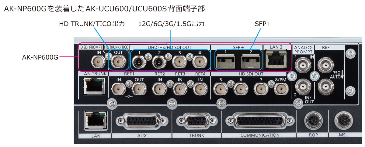 AK-NP600Gを装着した AK-UCU600/UCU600S 背面端子部の画像