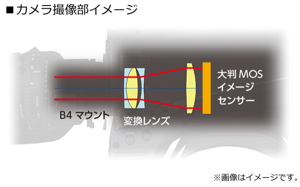 カメラ撮像部イメージ