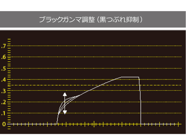 HDR（ハイダイナミックレンジ）対応の図