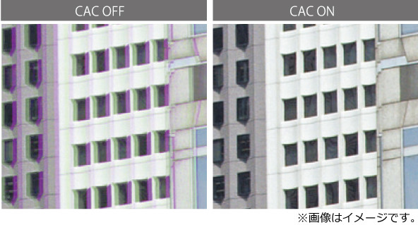 CAC（色収差補正）機能の画像２
