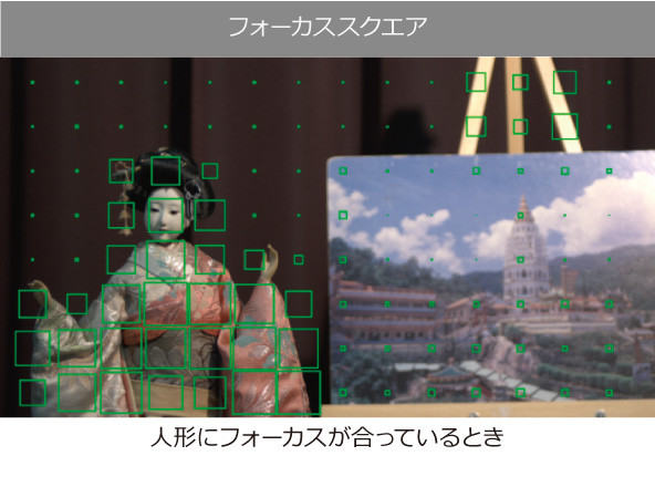 フォーカスアシスト機能例 フォーカススクエア 人形にフォーカスが合っているとき