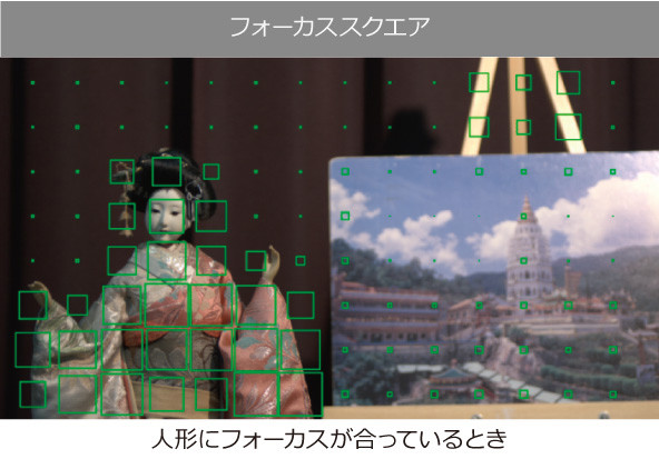 フォーカスアシスト機能例 フォーカススクエア 人形にフォーカスが合っているとき