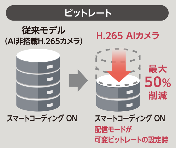 WV-S1516LDN [在庫限定品] - ネットワークカメラ 製品一覧 - 監視