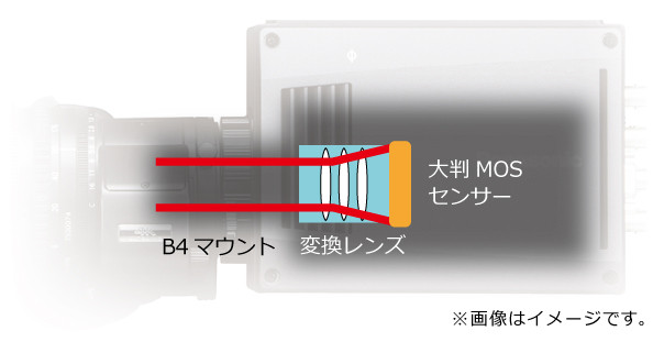 4K撮像方式