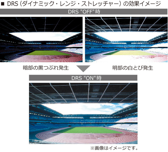 DRS（ダイナミック・レンジ・ストレッチャー）の効果イメージ