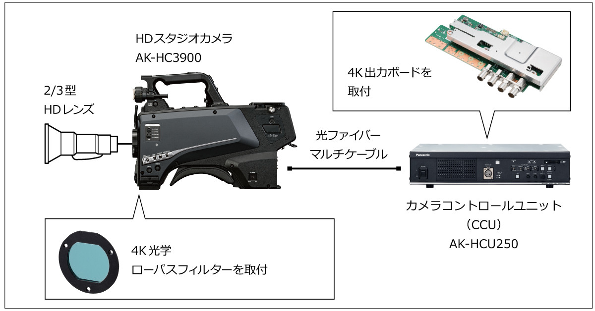 ■システム接続例