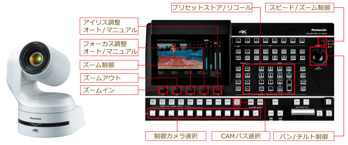 リモートカメラコントロール機能