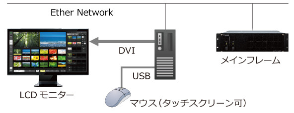 システム構成例