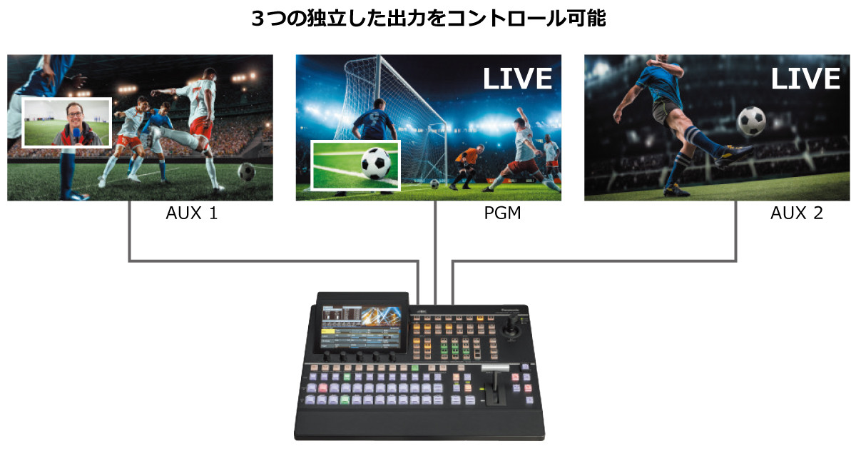 3つの独立した出力をコントロール可能