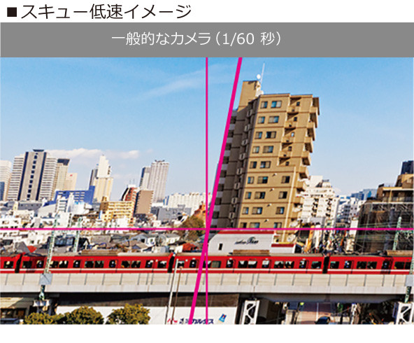 スキュー低減イメージ　一般的なカメラ（1/60 秒）