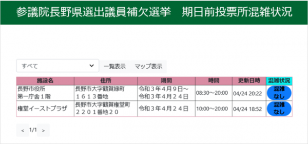 参議院長野県選出議員補欠選挙 期日前投票所混雑状況