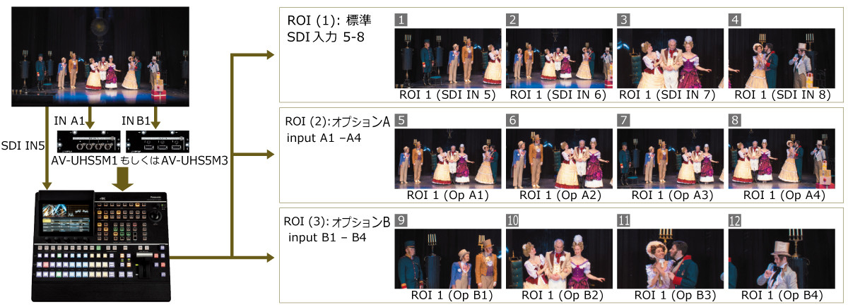 ROI（Region of Interest）機能を搭載の画像２