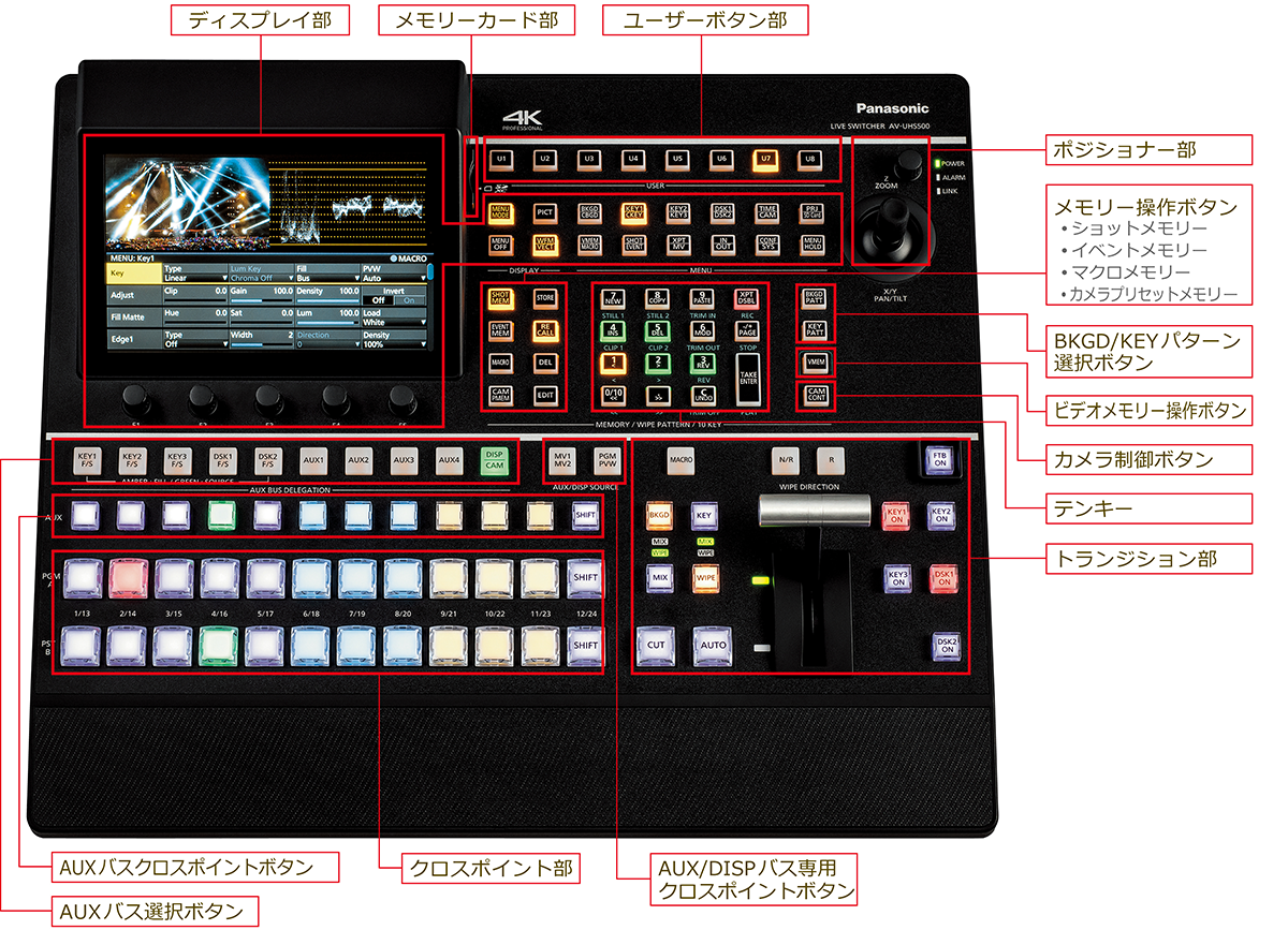 スイッチャーセット　ビデオスイッチャー　パナソニック N_1043307p1.jpg?v=1623215632