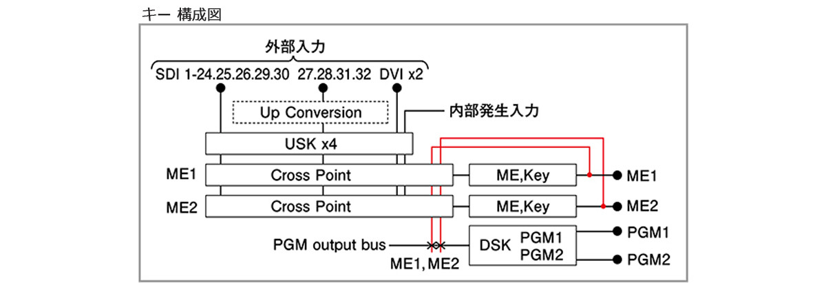 キー 構成図の画像