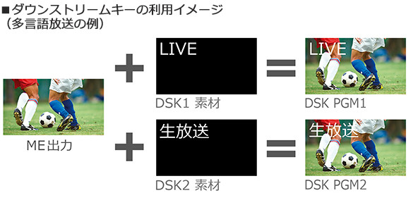 ダウンストリームキーの利用イメージの画像