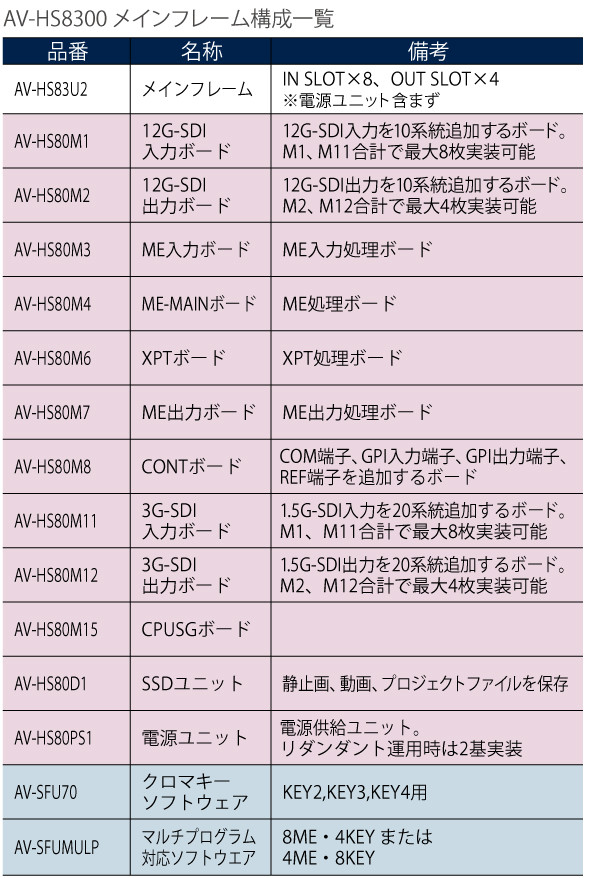 AV-HS8300メインフレーム構成一覧の画像