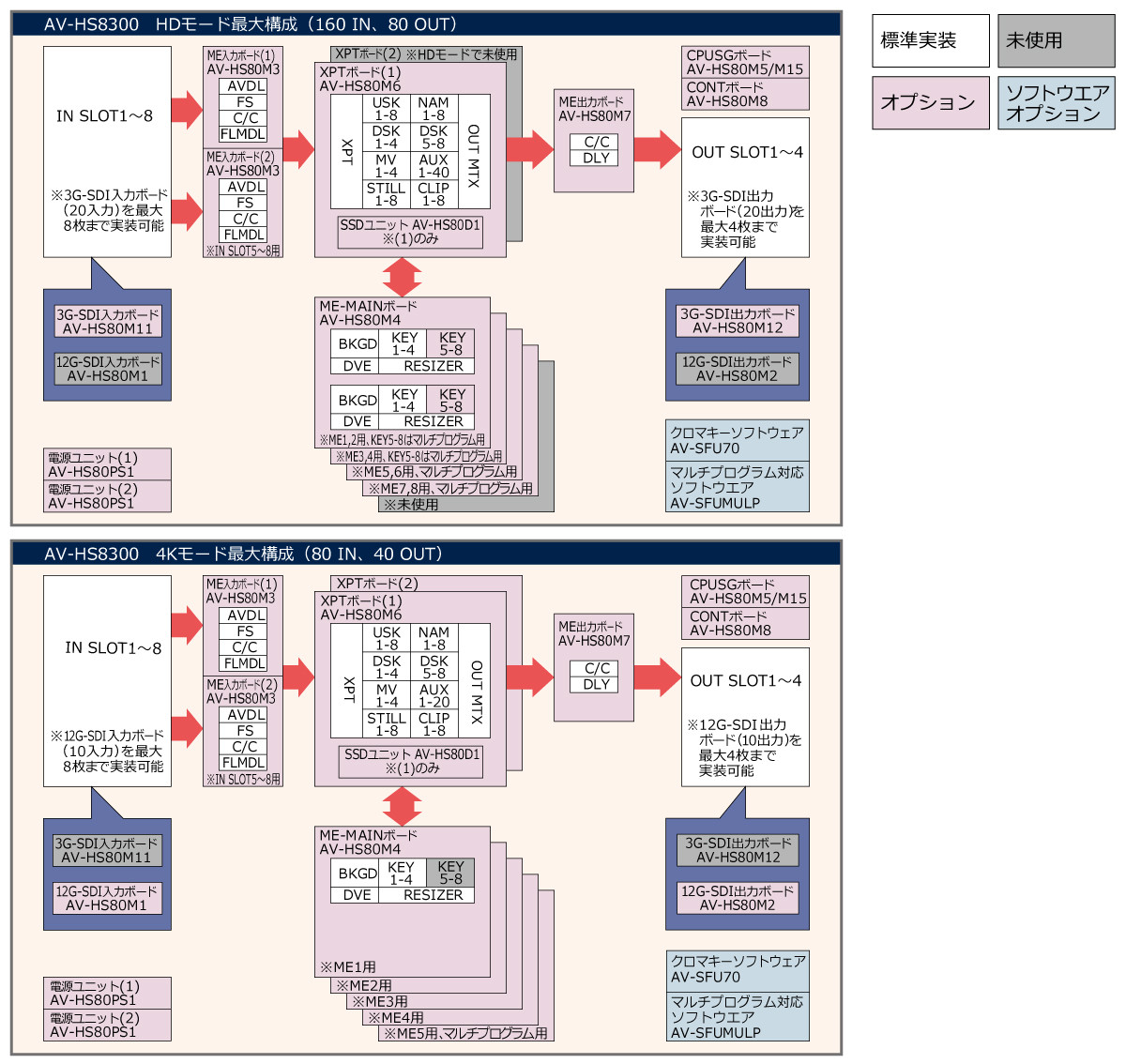 AV-HS8300メインフレーム・ブロック図の画像