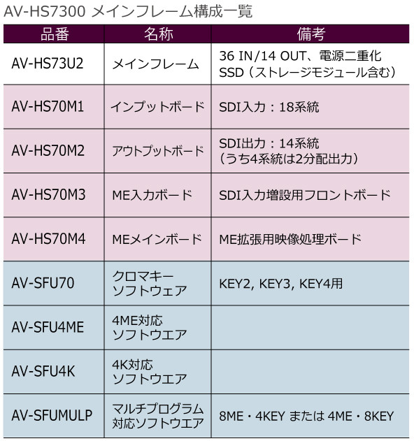 AV-HS7300メインフレーム構成一覧の画像