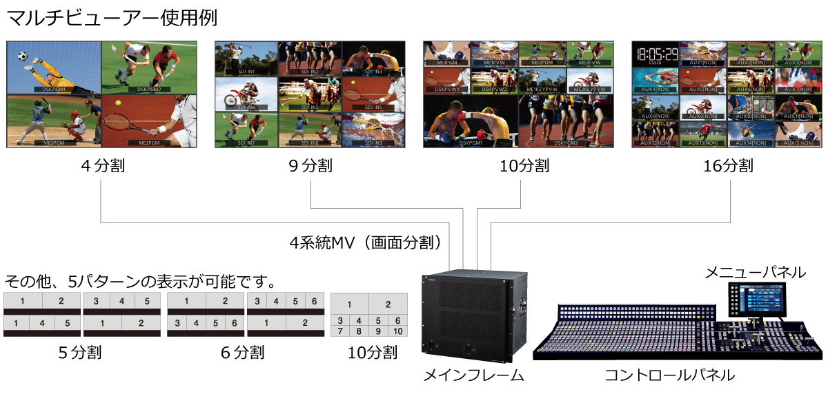 マルチビューアー
