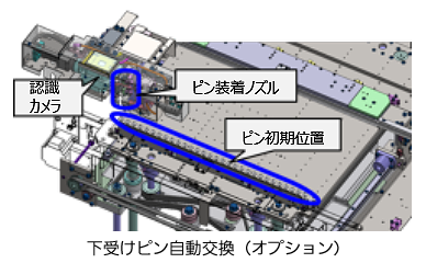 認識カメラ/ピン装着ノズル/ピン初期位置