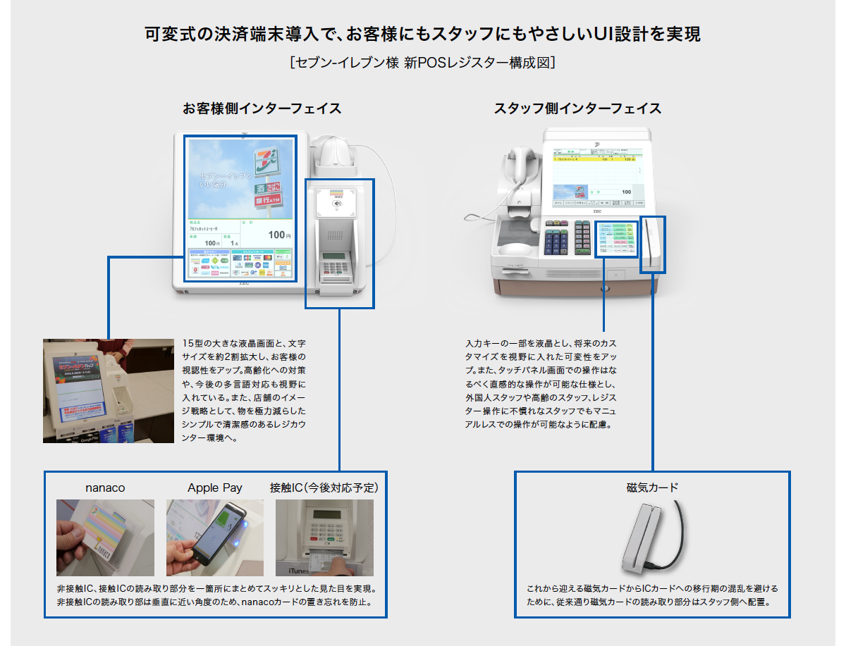 システム構成図